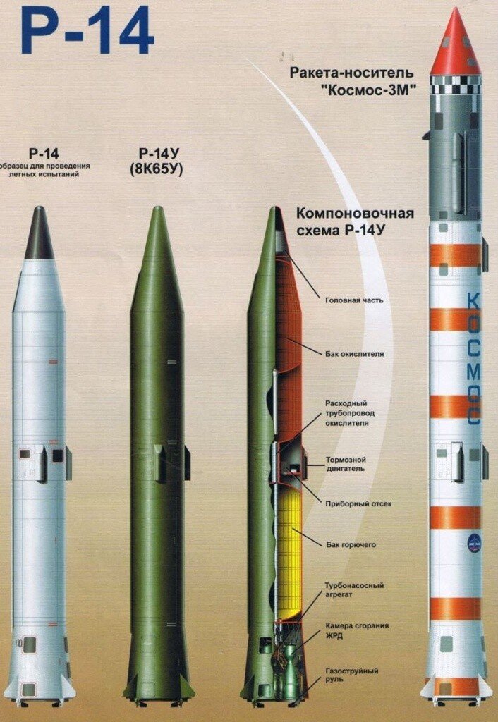 Ракеты "Космос" были основаны на военных баллистических ракетах Р-14. 