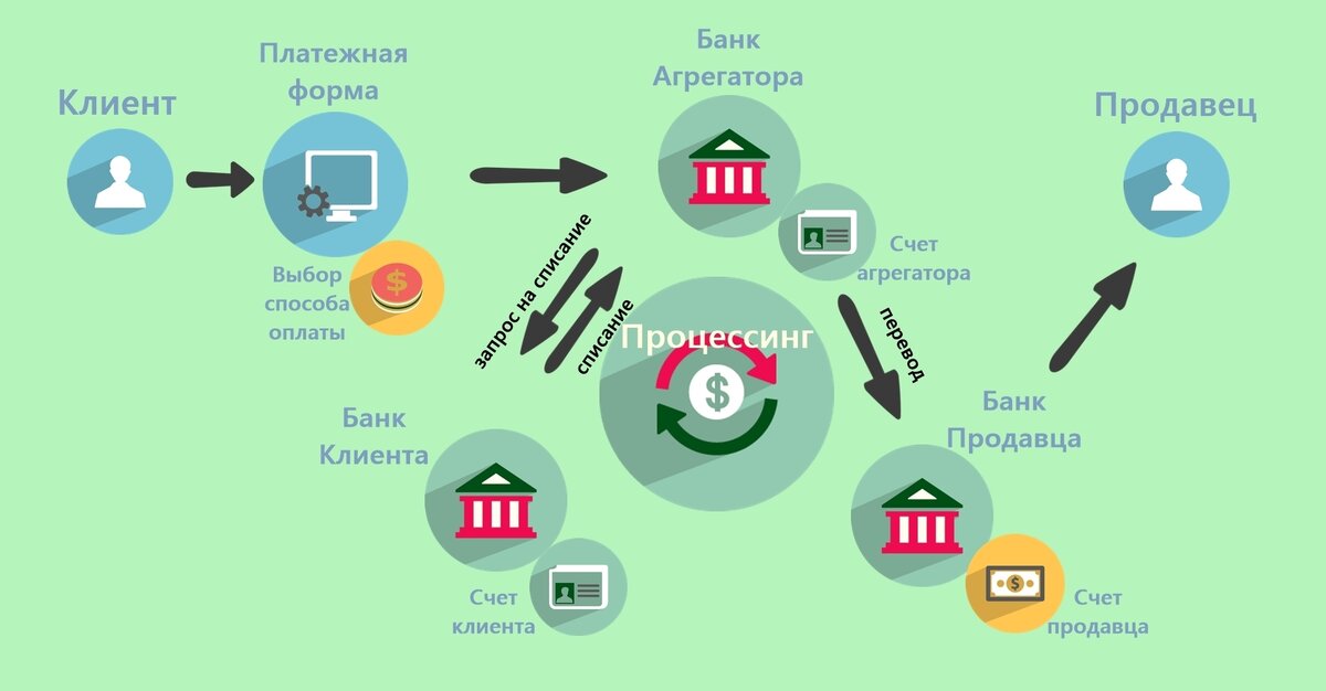 По поводу продвижения сайта по результатам звоните: +7(977)172-99-98 Максим