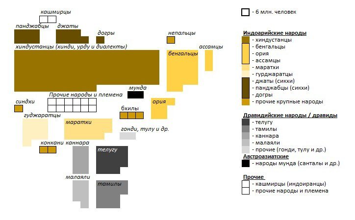 Этническое пространство Индии.