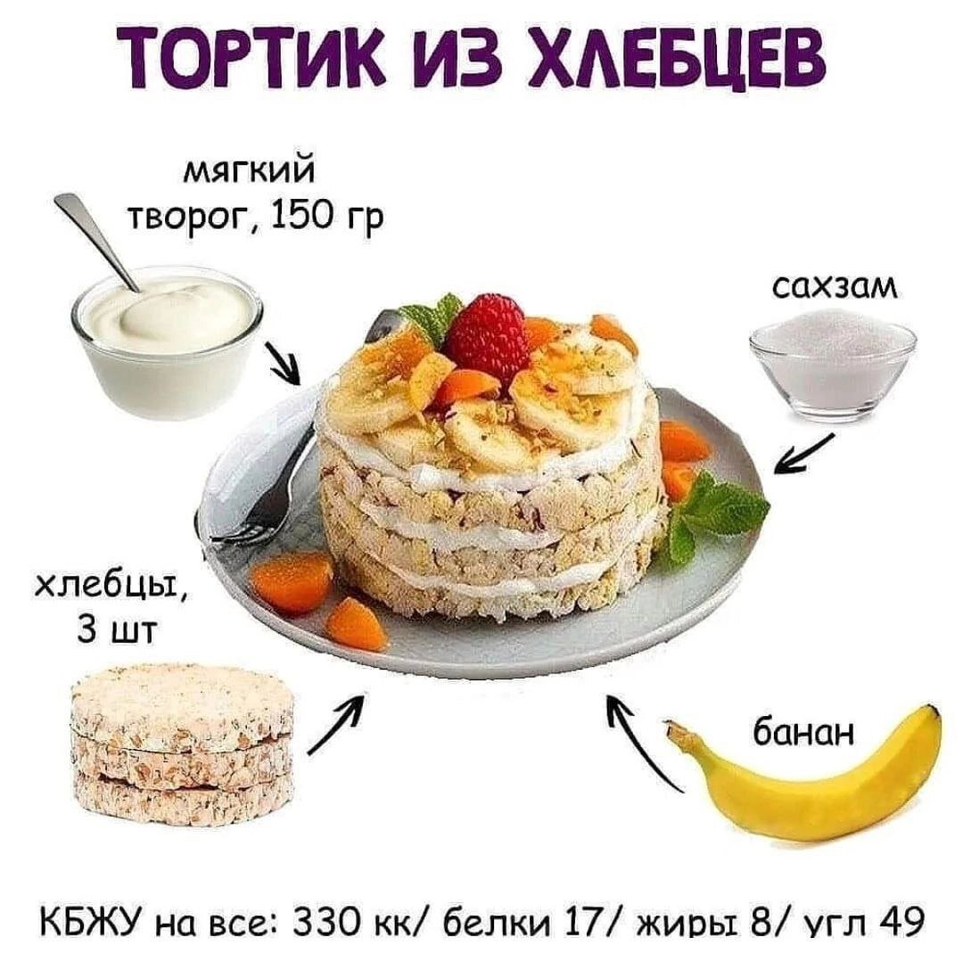 Пп торты рецепты с фото пошагово