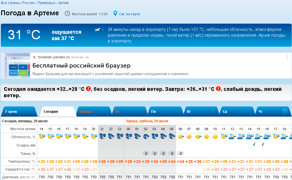 Прогноз погоды в городе Артеме