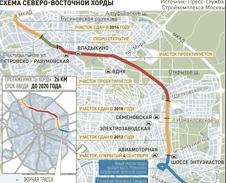 Проект планировки участка северо восточная хорды