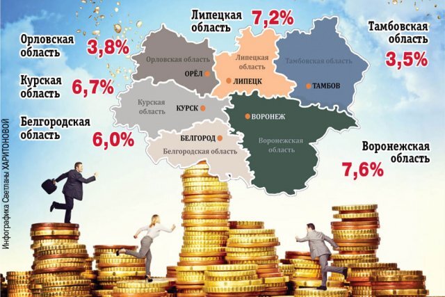    Рейтинг регионов по численности среднего класса. Инфографика