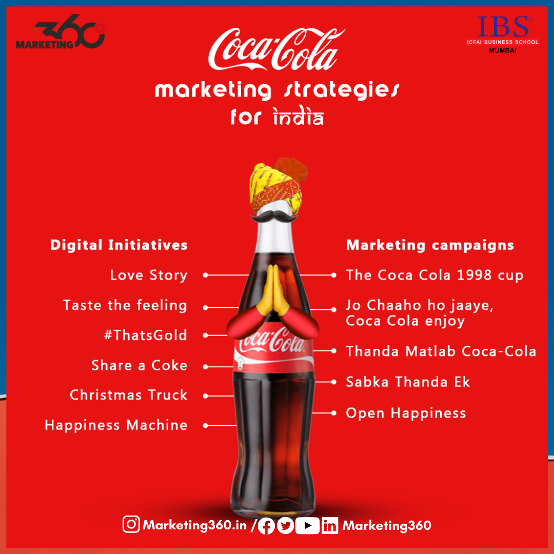 Маркетинговая стратегия Coca Cola в Индии