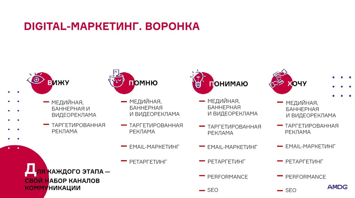 Каналы продвижения картинки