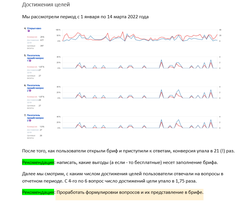 Конечно, клиент заблаговременно должен дать доступ к той же Метрике