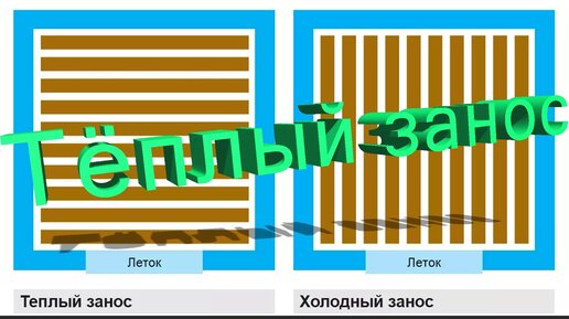 Профессор Кашковский про установку рамок на тёплый занос