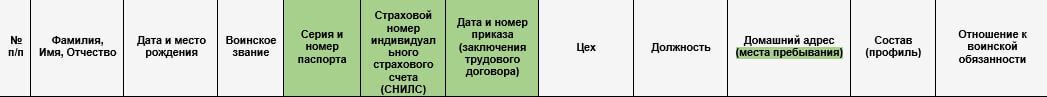 Отдел кадров военкомат блэк