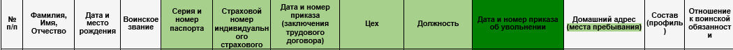 Блэк раша ответы на тест в больнице. Номер команды в военкомате расшифровка. Смена прописки военкомат. Дело на поступление в военное училище. Номер команды в военкомате.