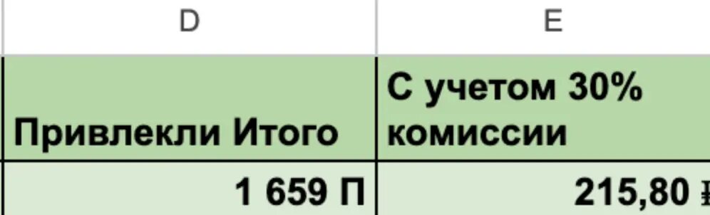 Скрин с таблицы аналитики
