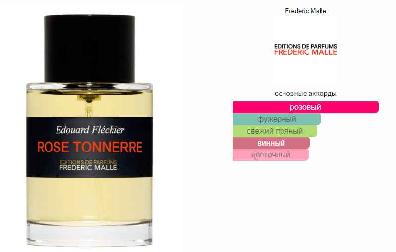 fragrantica.ru