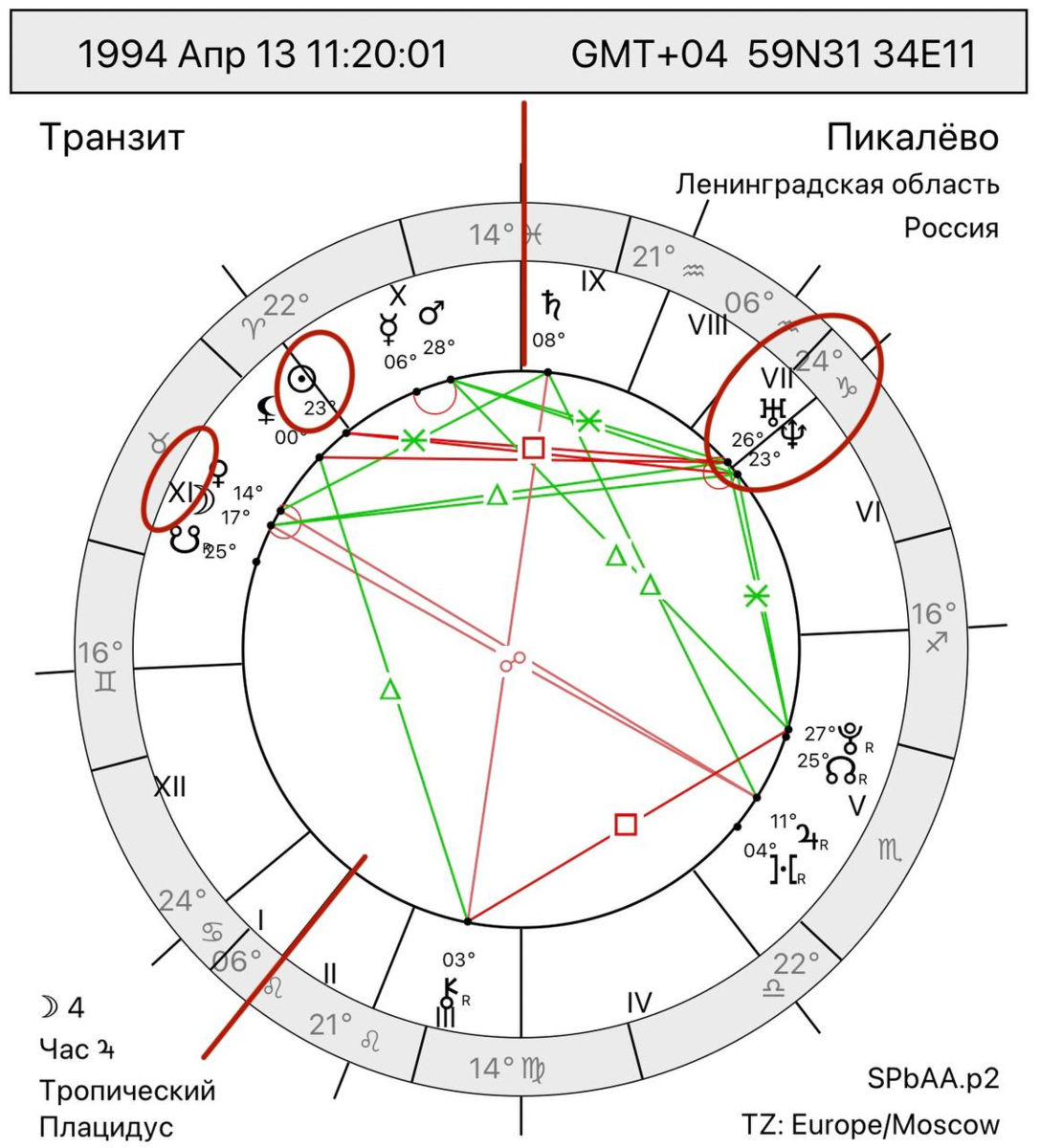 Какая профессия подходит? Астрологический разбор | Школа астрологии Юлии  Монд | Дзен