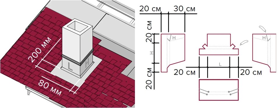 Мягкое примыкание к трубе. Планка примыкания вокруг дымохода. Планка примыкания кровли к стене здания. Планки примыкания для мягкой кровли. Примыкание дымохода к кровле.