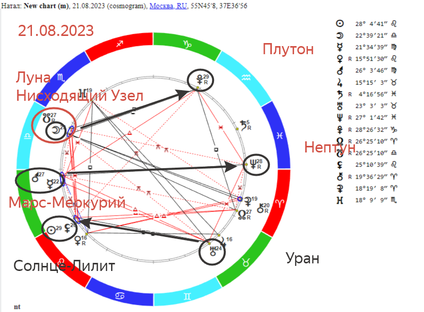 Научно практическая конференция август 2023