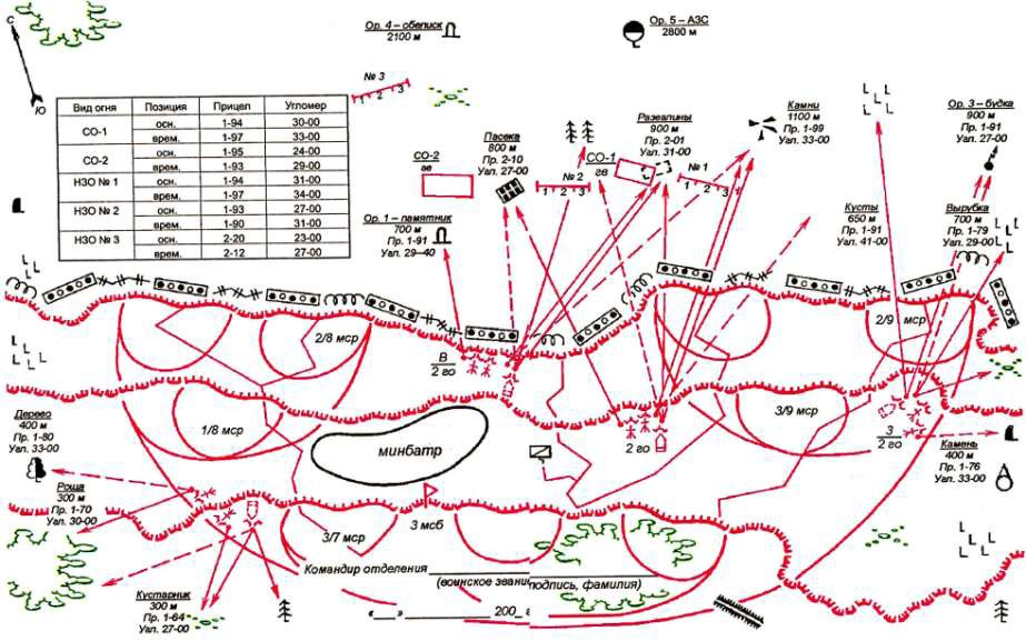 Участок ведения огня. Схема огня гранатометного взвода. Гранатометный взвод мотострелкового батальона на карте. Схема огня мотострелкового взвода. Карточка огня взвода ПТУР.