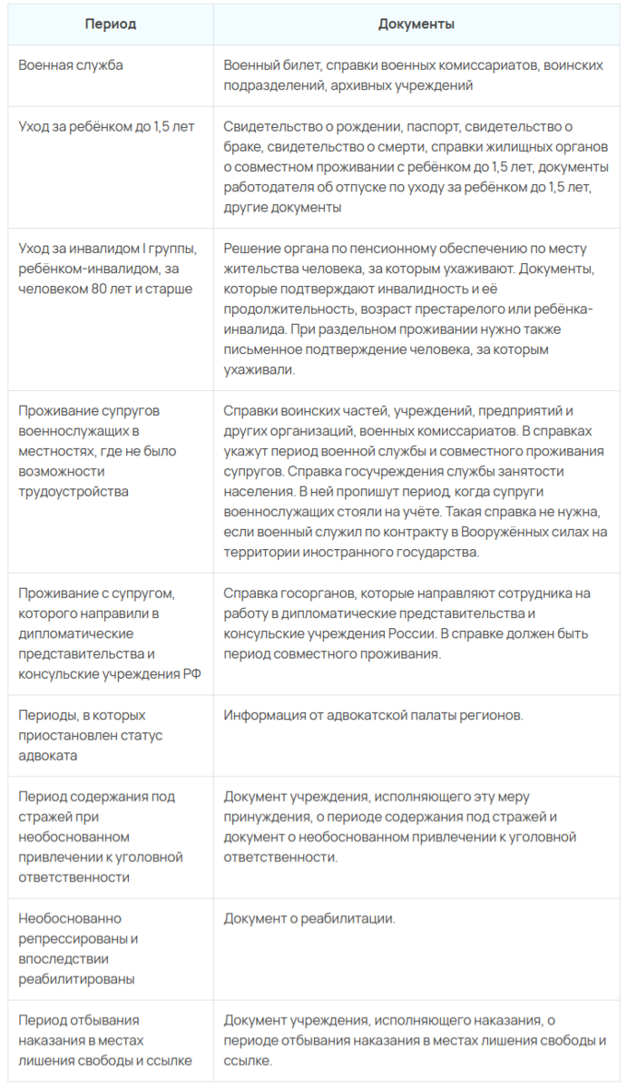 Страховые взносы ИП за себя в 2023 году: что изменится | ГК «Астрал» |  Бухгалтерия и IT | Дзен