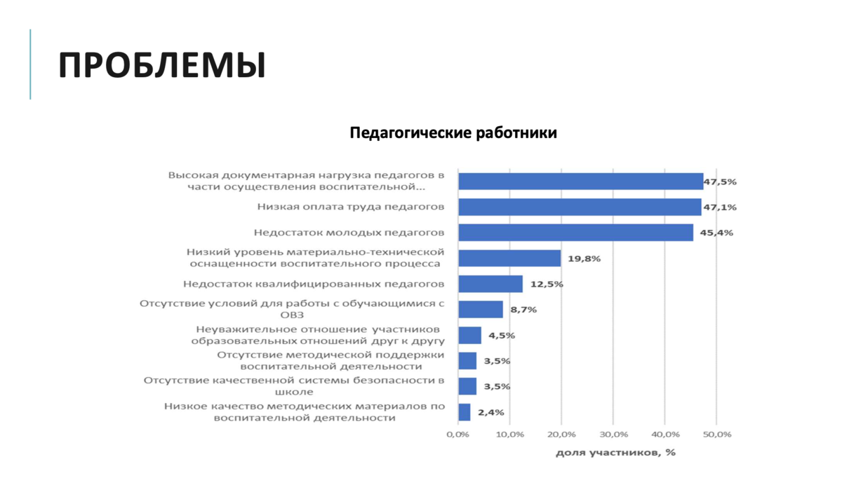 Код результата федерального проекта Федеральный проект национального проекта "Образование" "СОВРЕМЕННАЯ ШКОЛА" ИКП