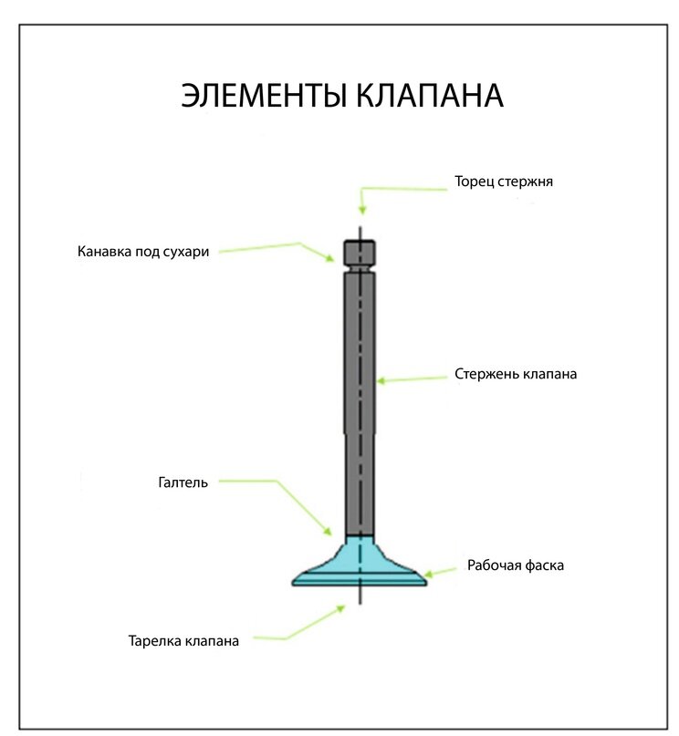 Шарошил сёдла - укорачивай клапана? - Раздел по ЗМЗ - Клуб Газелистов