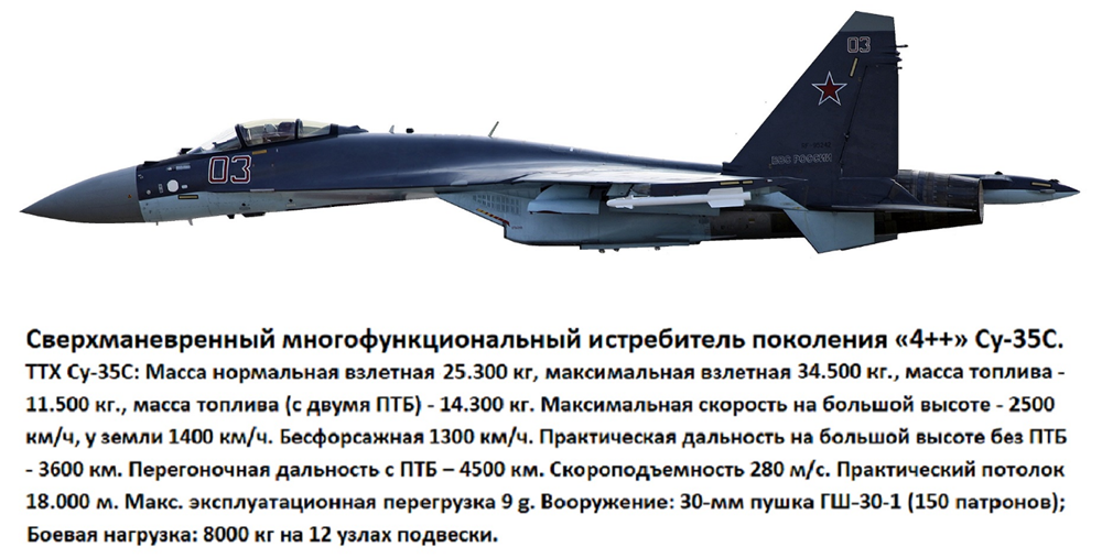 В состав Воздушно Космических Сил РФ входят Военно-воздушные силы, Войска противовоздушной и противоракетной обороны, а также Космические войска.-8