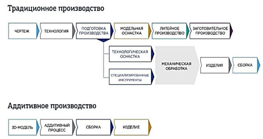 Наивность и оптимизм автора этой диаграммы просто поражают... Учебник для ВУЗов