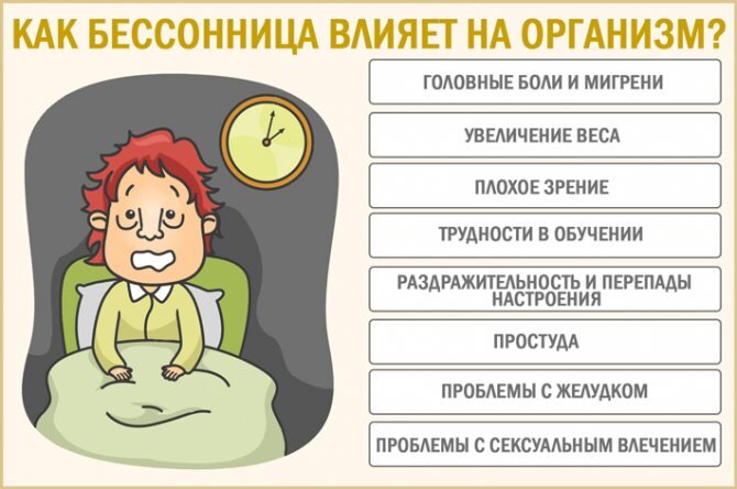 Установление режима сна и отдыха