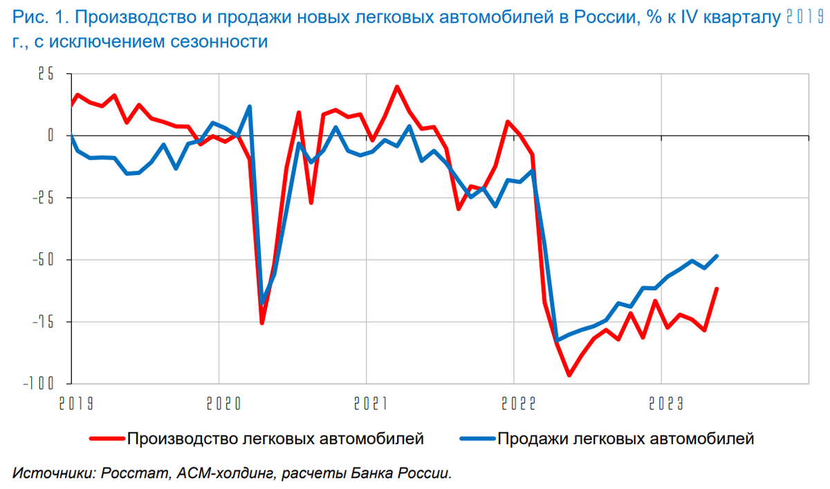 Доброе утро, всем привет. С пятницей, дорогие друзья!Утро доброе, хорошее - у нас солнце и снова >30°, а нефть марки Брент забралась выше 81$.-10