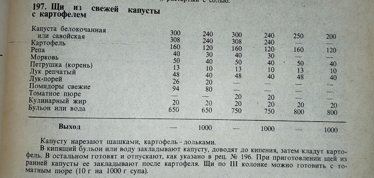 Сборник рецептур 1983 год