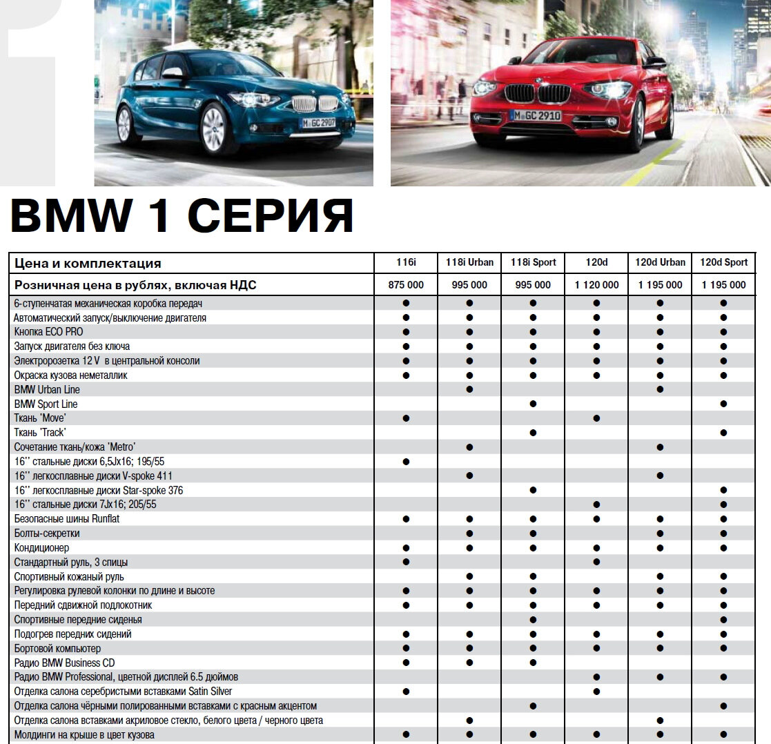 Сколько стоили новые BMW в России 12 лет назад? | Лучшее из автомобильной  истории | Дзен