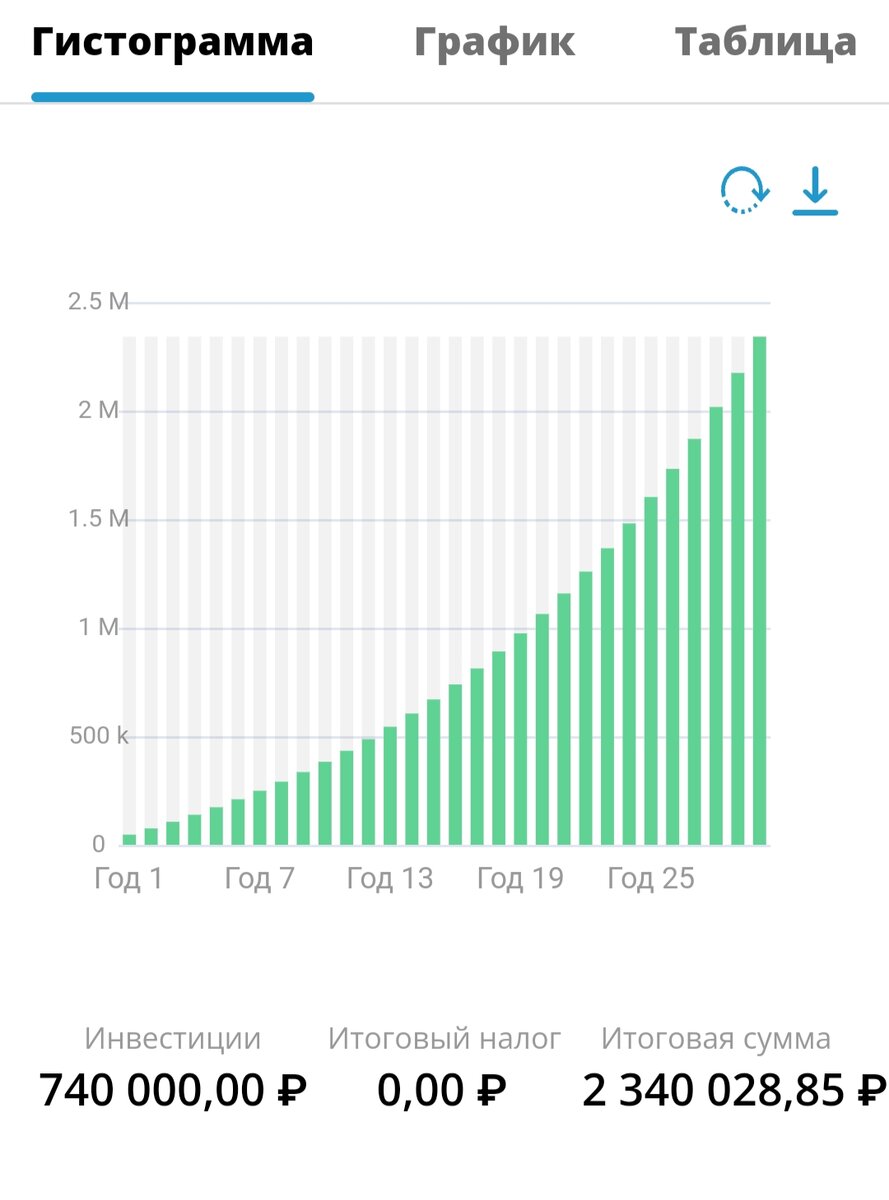 Скриншот с калькулятора сложного% из свободного доступа