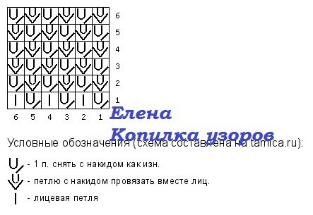 КРАСИВЫЕ МОДЕЛИ СПИЦАМИ С УЗОРОМ СЕТКА | Копилка узоров (Вязание спицами) | Дзен