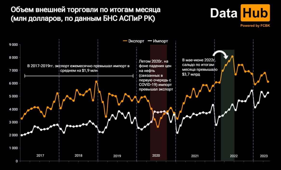    Фото: DataHub Рашид Ахмежанов