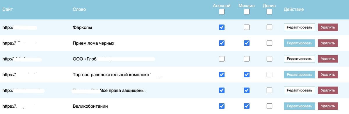 Делали для себя, поэтому с дизайном интерфейса не заморачивались 🙂