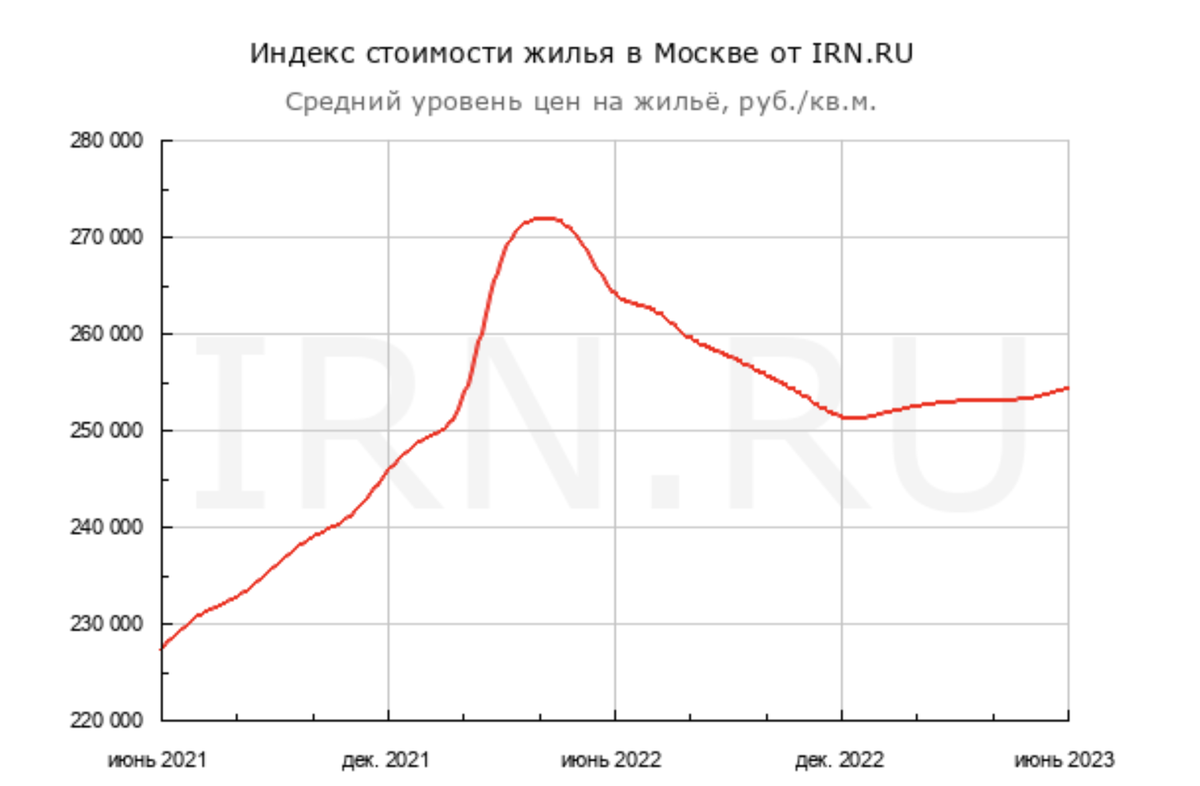 Источник: www.irn.ru