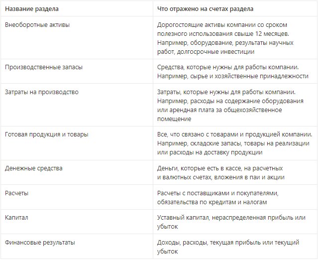 Типы контрагентов в бюджетном учете таблица СТОП ЦЕНА в документа "Расходная накладная" РЕШЕНО (1/1) Форум MAGAZKA MAGAZ