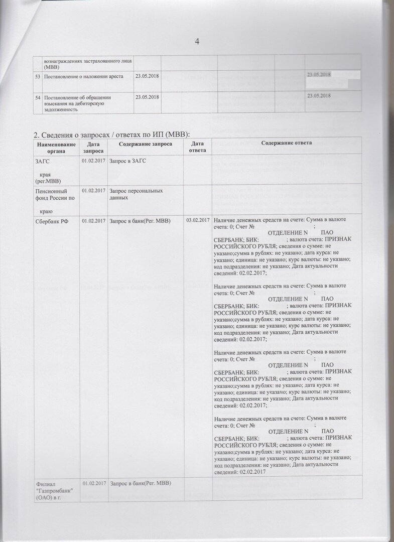 Что сделано приставом или «Сведения о ходе исполнительного производства по  данным ПК АИС ФССП России» | Школа обучения исполнительному производству  NVK | Дзен