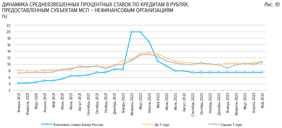 Индекс фактической инфляции на 2023. Инфляция рубля по годам график. Инфляция рубля за 20 лет. График инфляции рубля за 10 лет. Диаграмма роста цен.