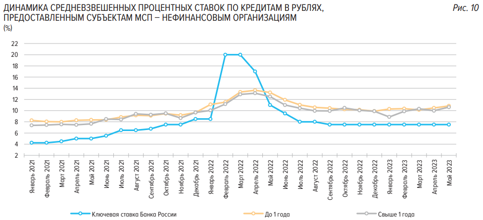 Инфляция 2023 года сколько