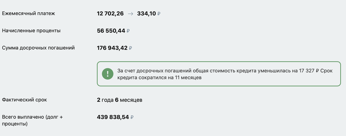 Разбор конкретной ипотеки: уменьшаем сумму и при этом сокращаем срок