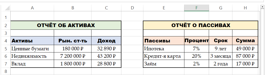 пример таблиц-отчётов созданных в Excel