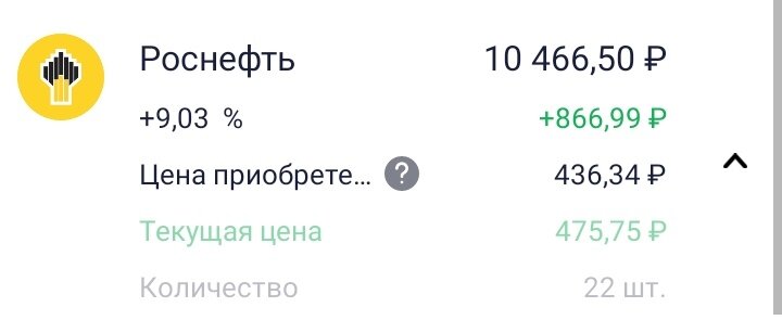 Цена продажи акций "Роснефти" 20.07.2023