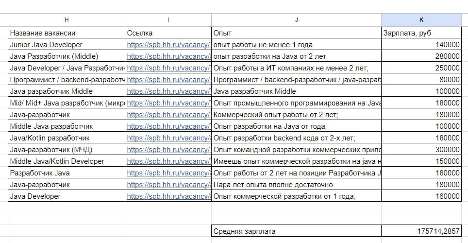 Пример структуры таблицы