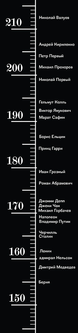 Сейчас возможно устранить практически любые недостатки внешности. Появилось множество людей, которые умудрились по несколько раз менять рисунок лица или контуры тела с помощью липосакции. А некоторые представители шоу-бизнеса пластические операции делают чаще, чем посещают курорт. Такова новая реальность – красота уже не свойство природы, а вопрос воли и денег. Теперь и рост стал косметической проблемой.