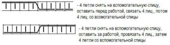 Кто не любит косы? Косы любят все! Практически каждая мастерица, умеющая держать в руках спицы рано или поздно приходит к мысли "А не пора ли освоить вязание косы!?".-11