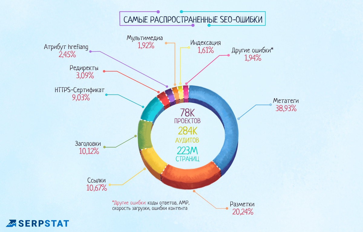 По поводу продвижения сайта по результатам звоните: +7(977)172-99-98 Максим