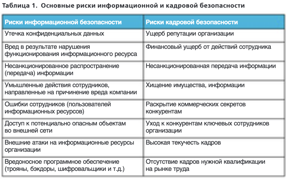 DLP ДЛЯ ЭФФЕКТИВНОЙ РАБОТЫ С РИСКАМИ ИНФОРМАЦИОННОЙ И КАДРОВОЙ БЕЗОПАСНОСТИ  | АРСИБ | Дзен