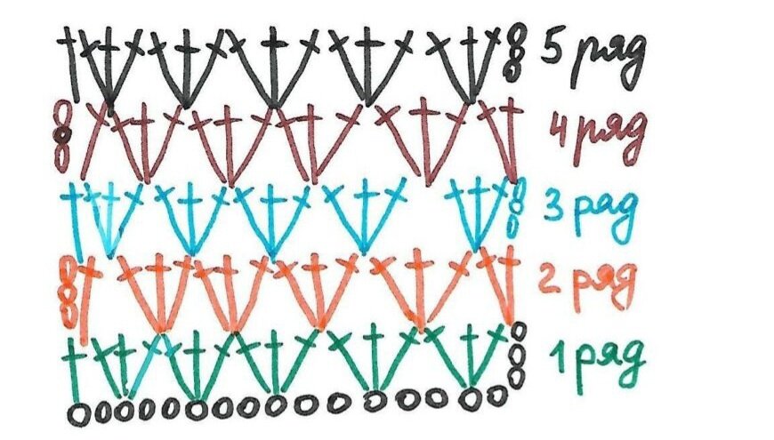 Схема взята из открытого источника