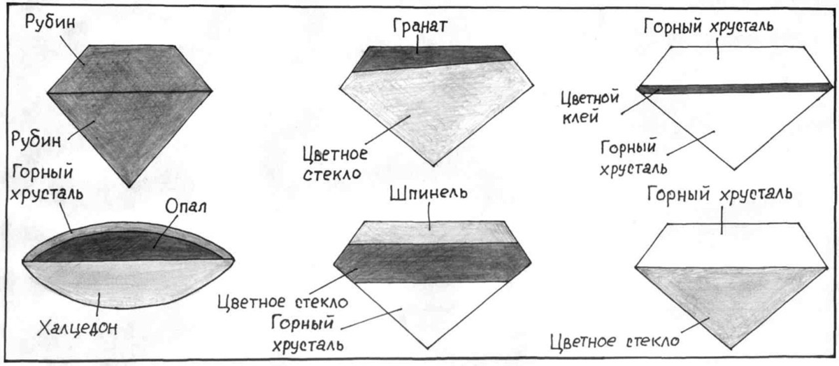 дублет дублетов ямр. дуплеты триплеты. опал триплет. дублет драгоценный камень. опалы натуральные и синтетические.