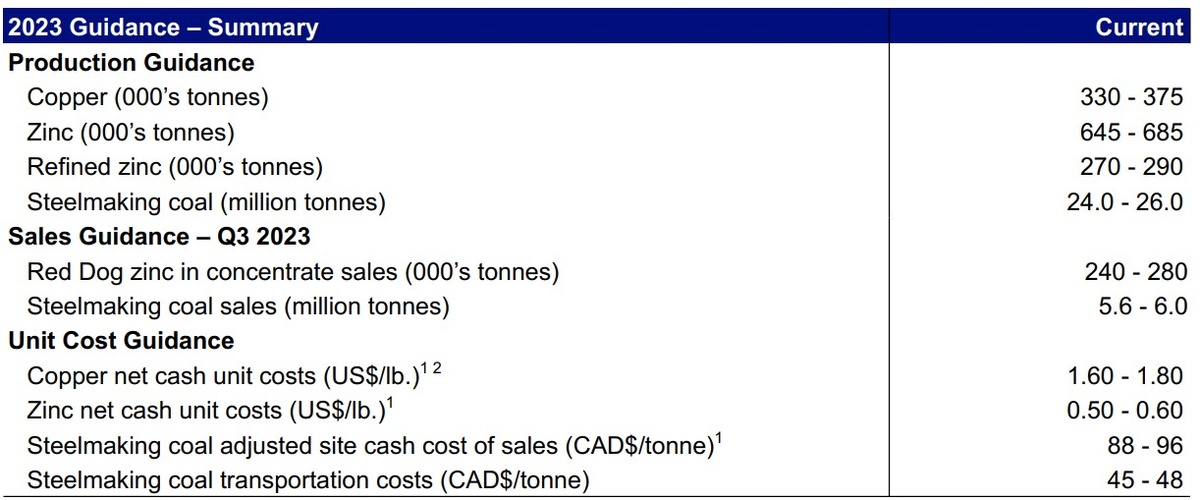 Планы компании на 2023