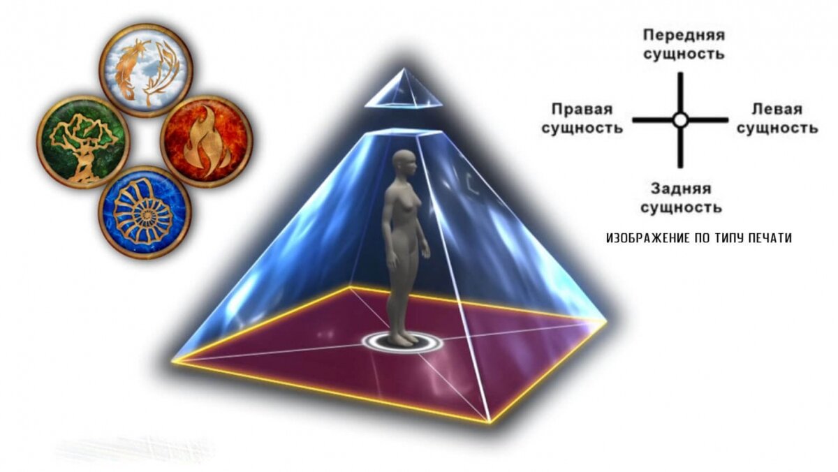 Сущности. Фото Яндекс.Картинки 