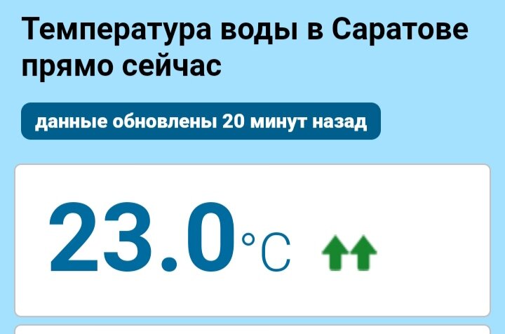 31 июля. Температура воды в Волге у берегов Саратова